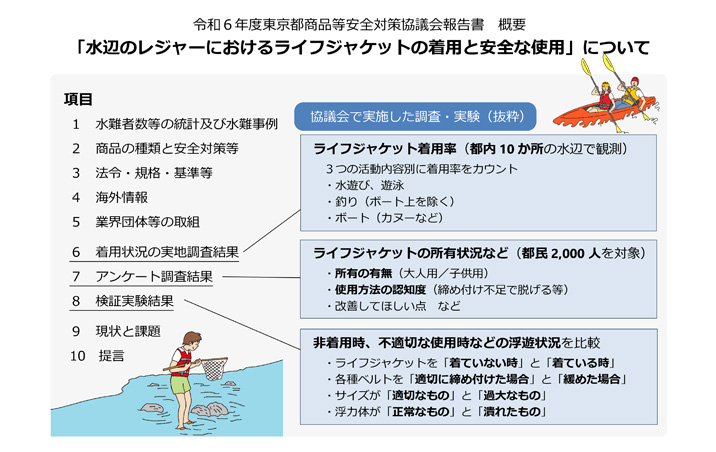 東京都商品等安全対策協議会